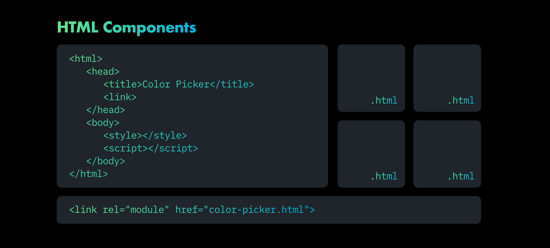 Why don’t we use HTML to author  Components? Bram.us