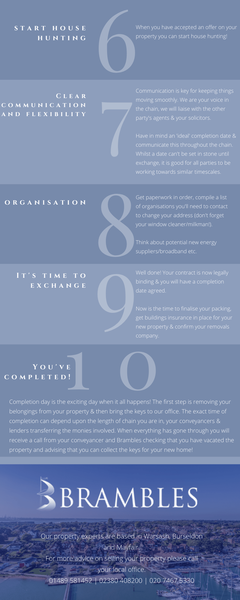 Brambles guide to selling your house