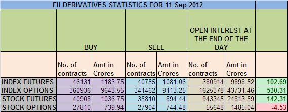 Nifty Option Chain Archives Bramesh S Technical Analysis