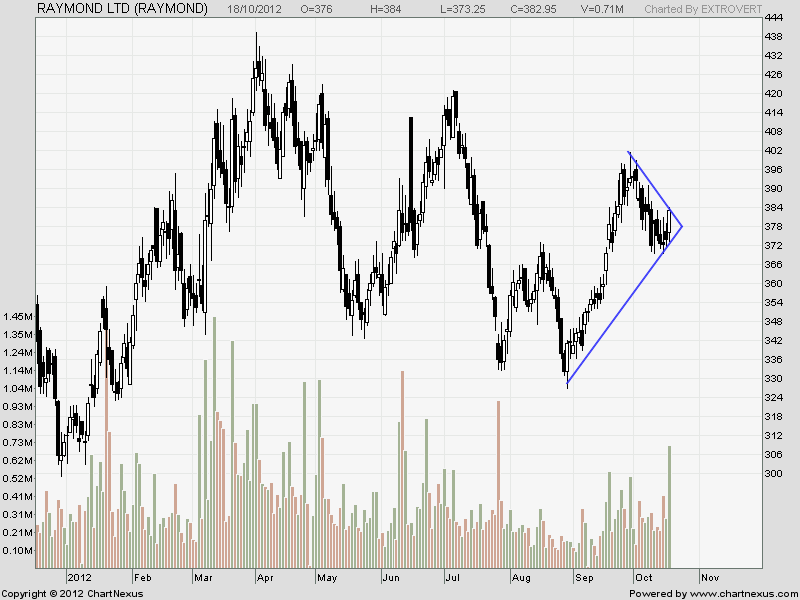 Swing Trading Tips Nse trader tips