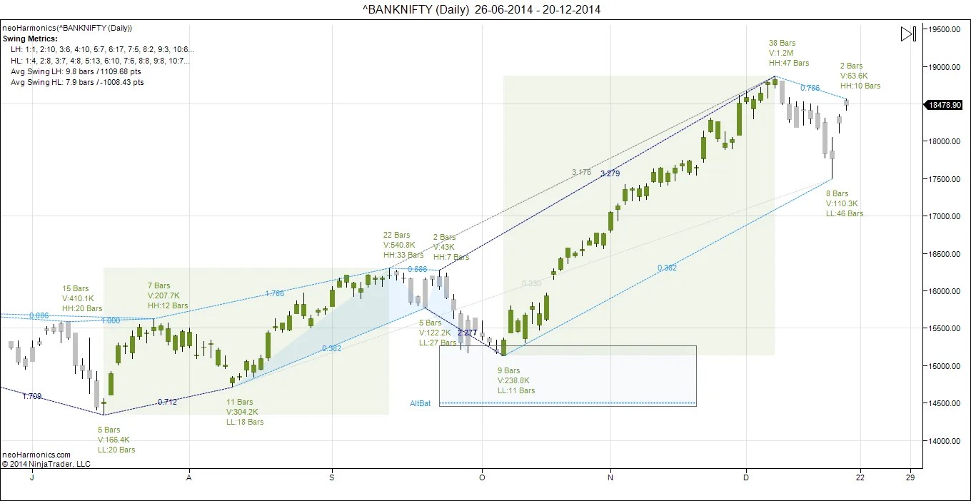 Bank nifty intraday trading strategy