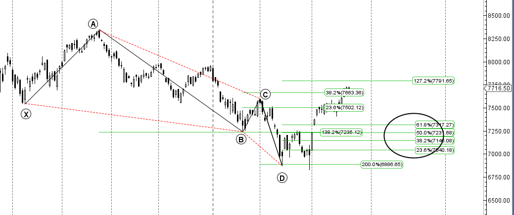 Nifty Weekly Forecast for March Expiry Bramesh's Technical Analysis