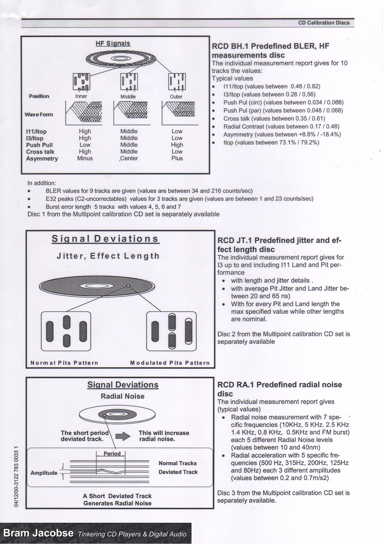 CD Calibration Discs Bram Jacobse