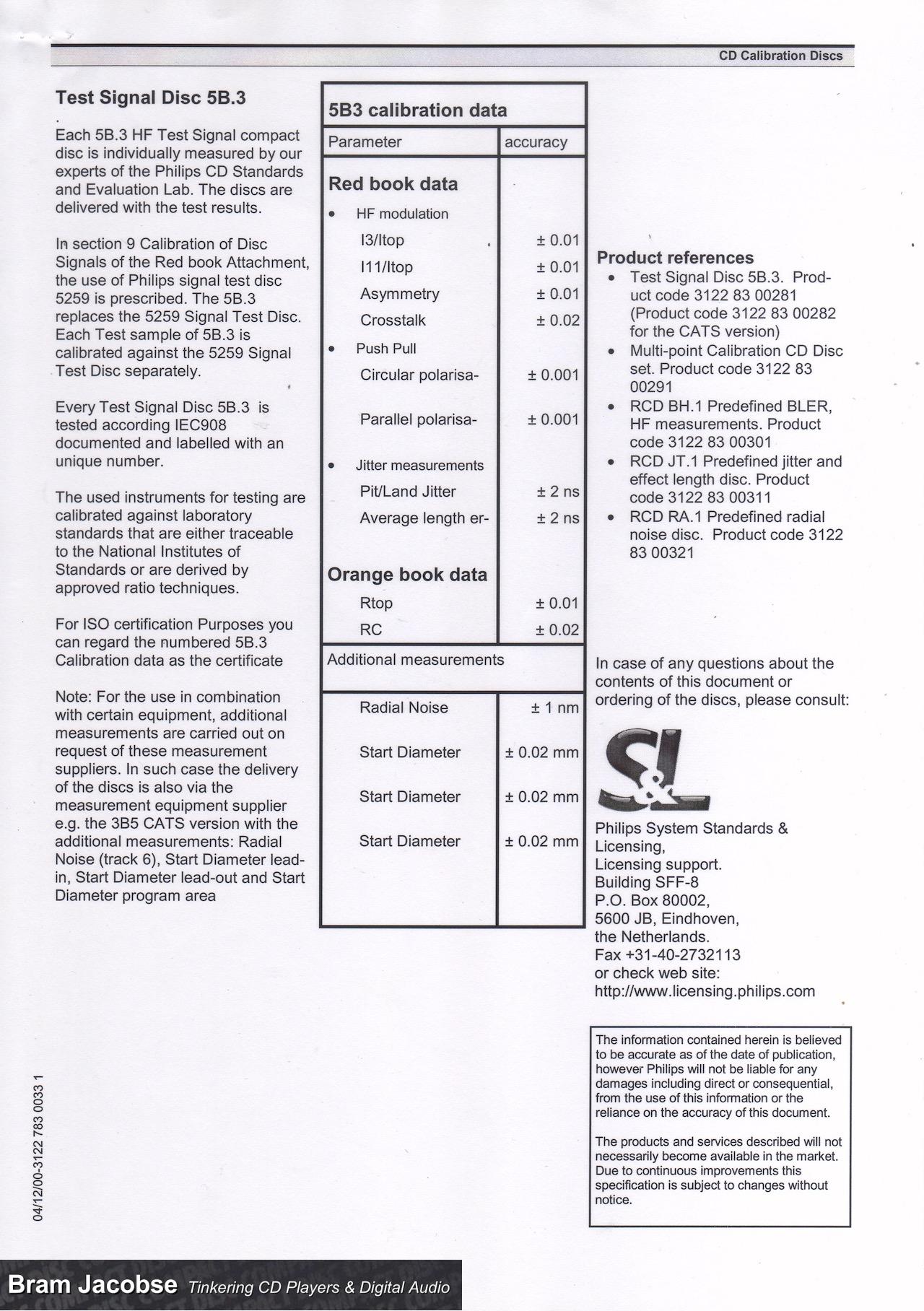 CD Calibration Discs Bram Jacobse