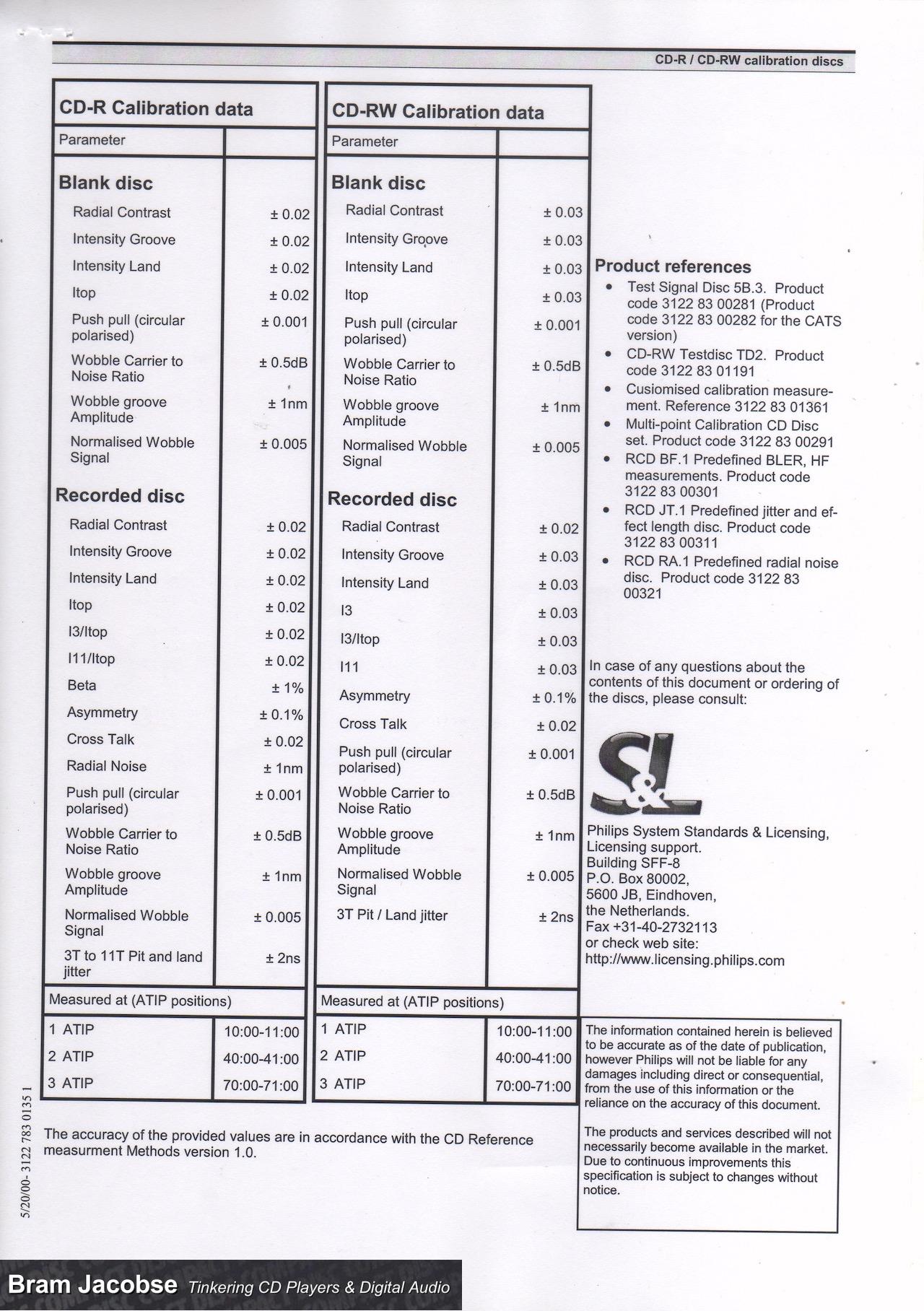 CDRW Calibration Disc