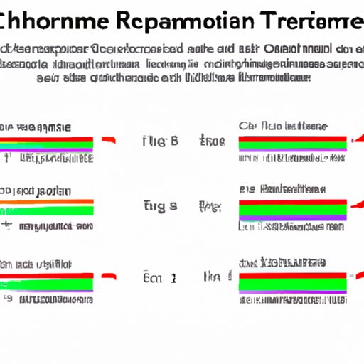 How to Calculate RF Values A StepbyStep Guide to Understanding Chromatography The