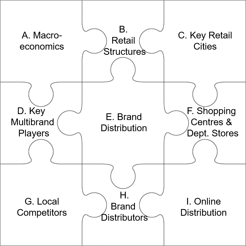 Brand Distribution India Is the Country Finally Catching Up? Brand