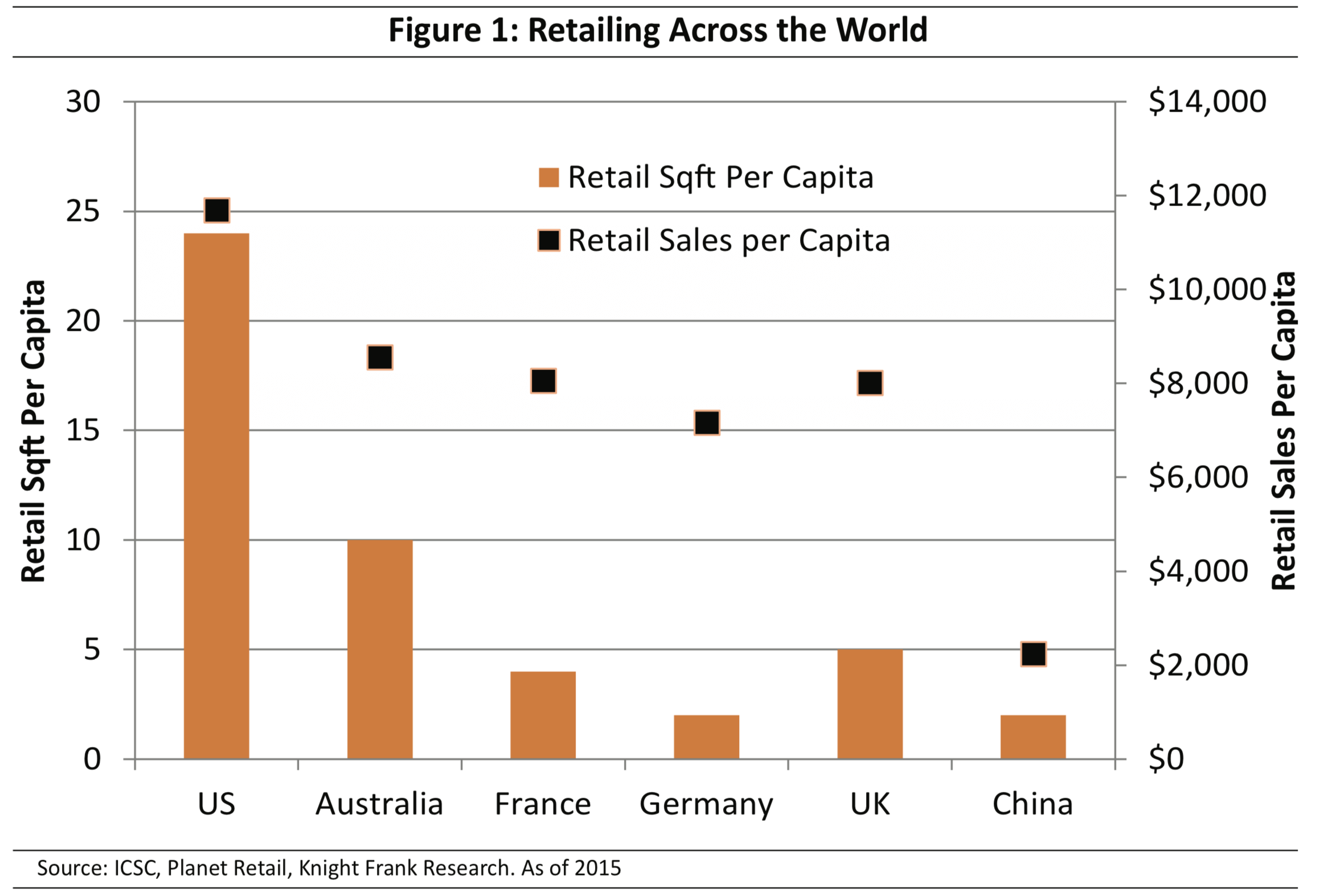 How US Brick & Mortar Stores Can Survive in the Digital Age
