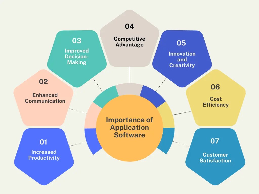 20 Types of Application Software with Examples Brand Diaries