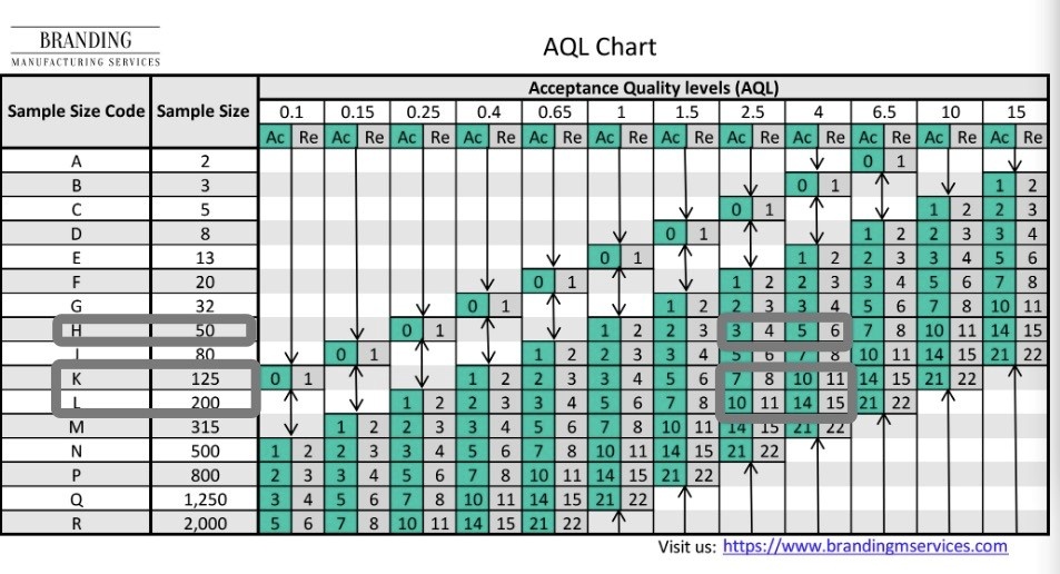 Accurate AQL Calculator for Quality Control