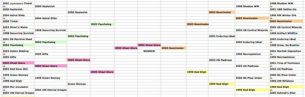 What's the best standard deck of ALL TIME??? Magic General Magic Fundamentals MTG