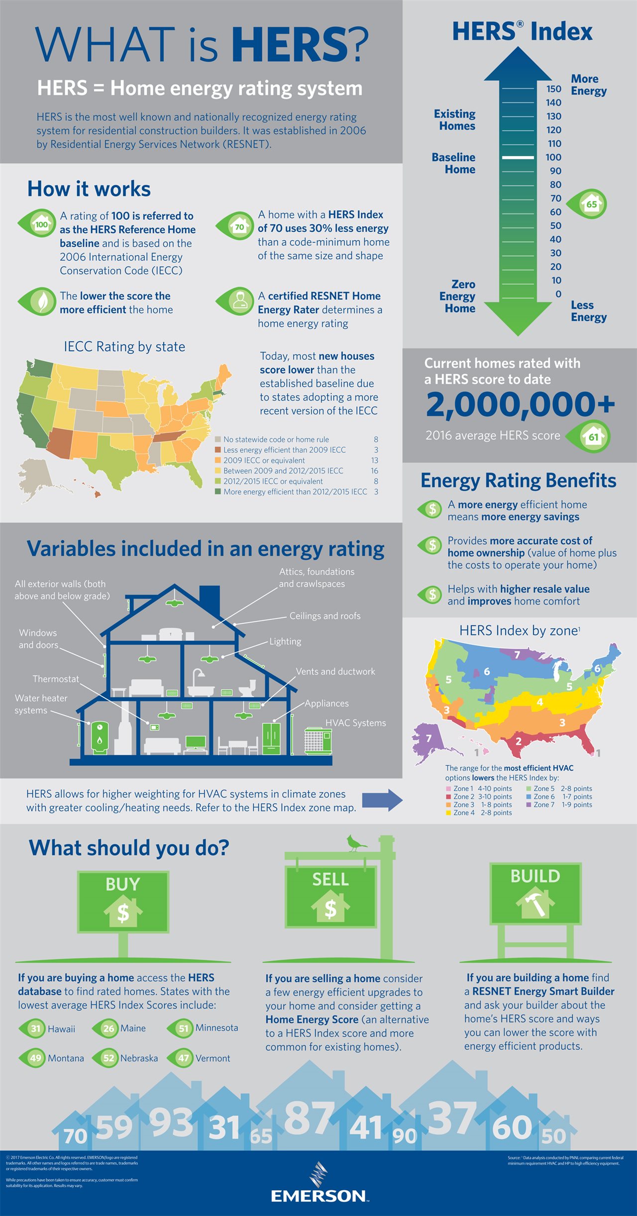 What is the home energy rating system (HERS)? (Infographic) Baltimore Sun