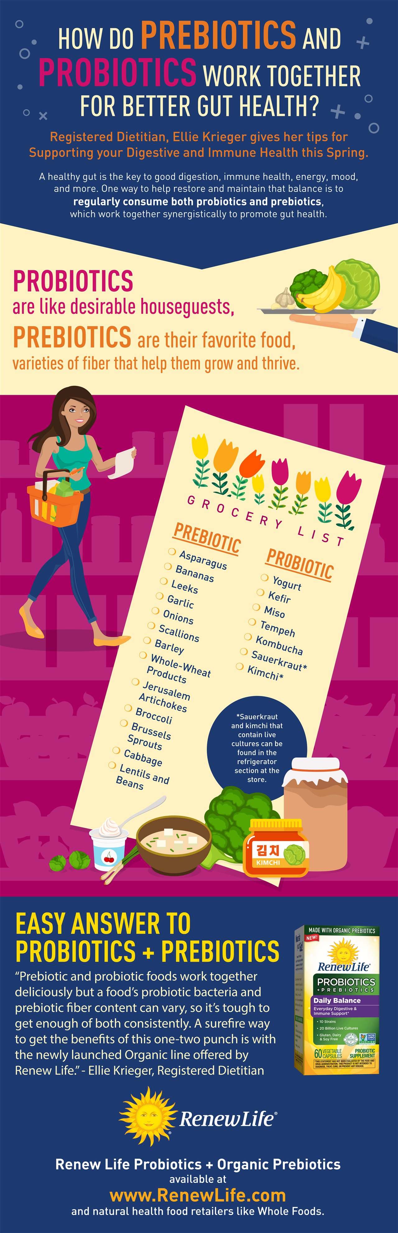 BrandpointContent How do prebiotics and probiotics work together for