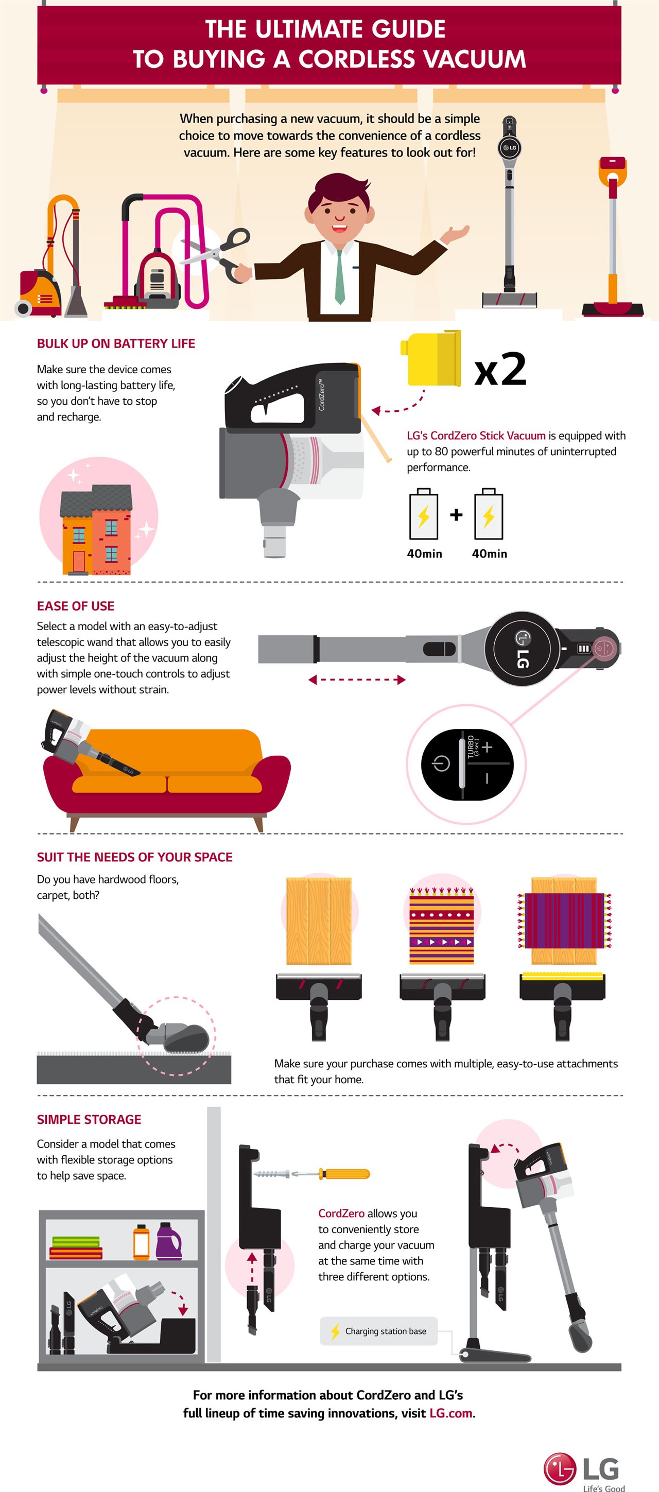 The Ultimate Guide to Buying a Cordless Vacuum [Infographic] Sunburst