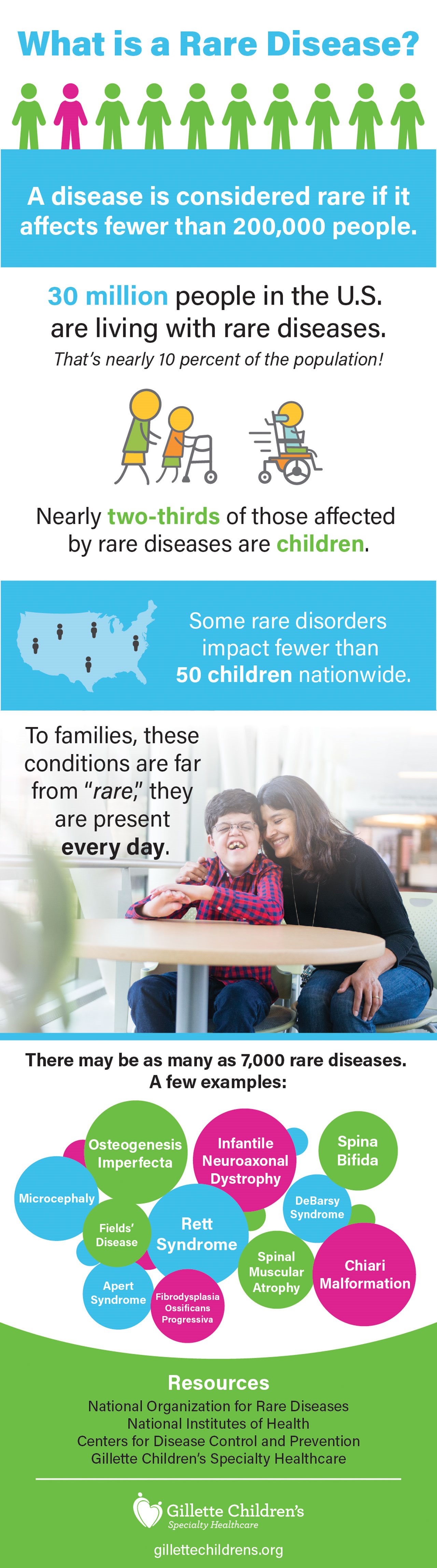 What Is a Rare Disease? A Closer Look (Infographic) The Morning Call
