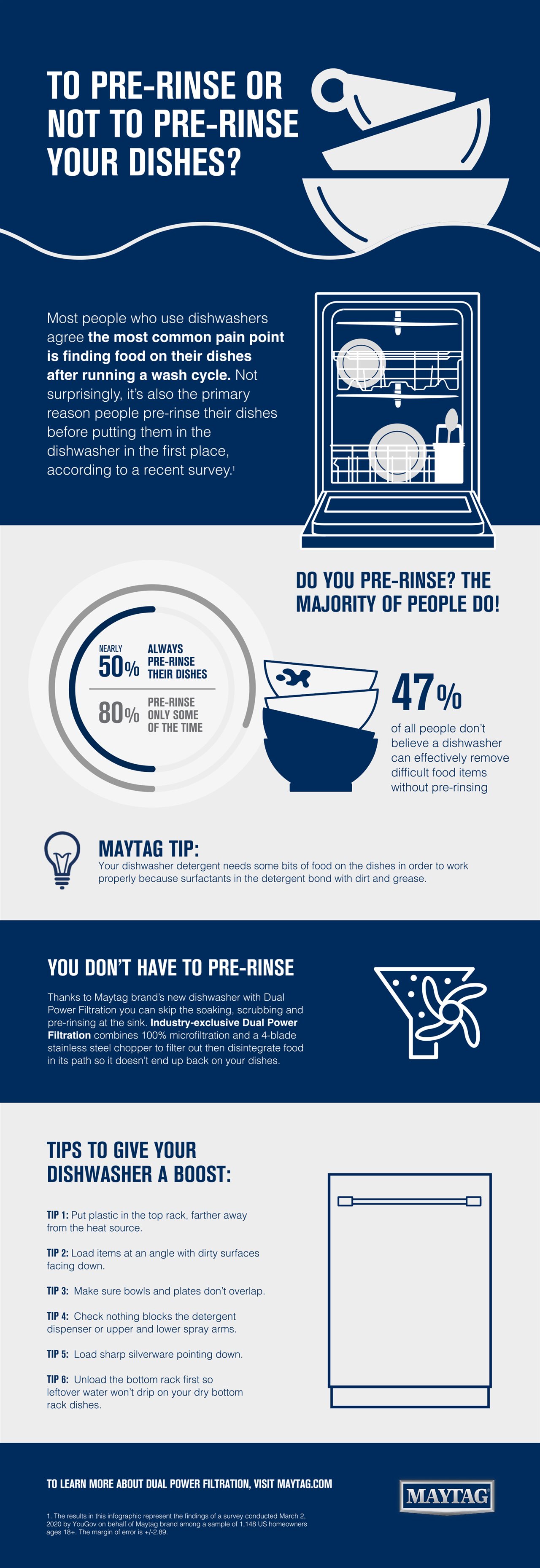To PreRinse or Not to PreRinse Your Dishes? [Infographic] SIP