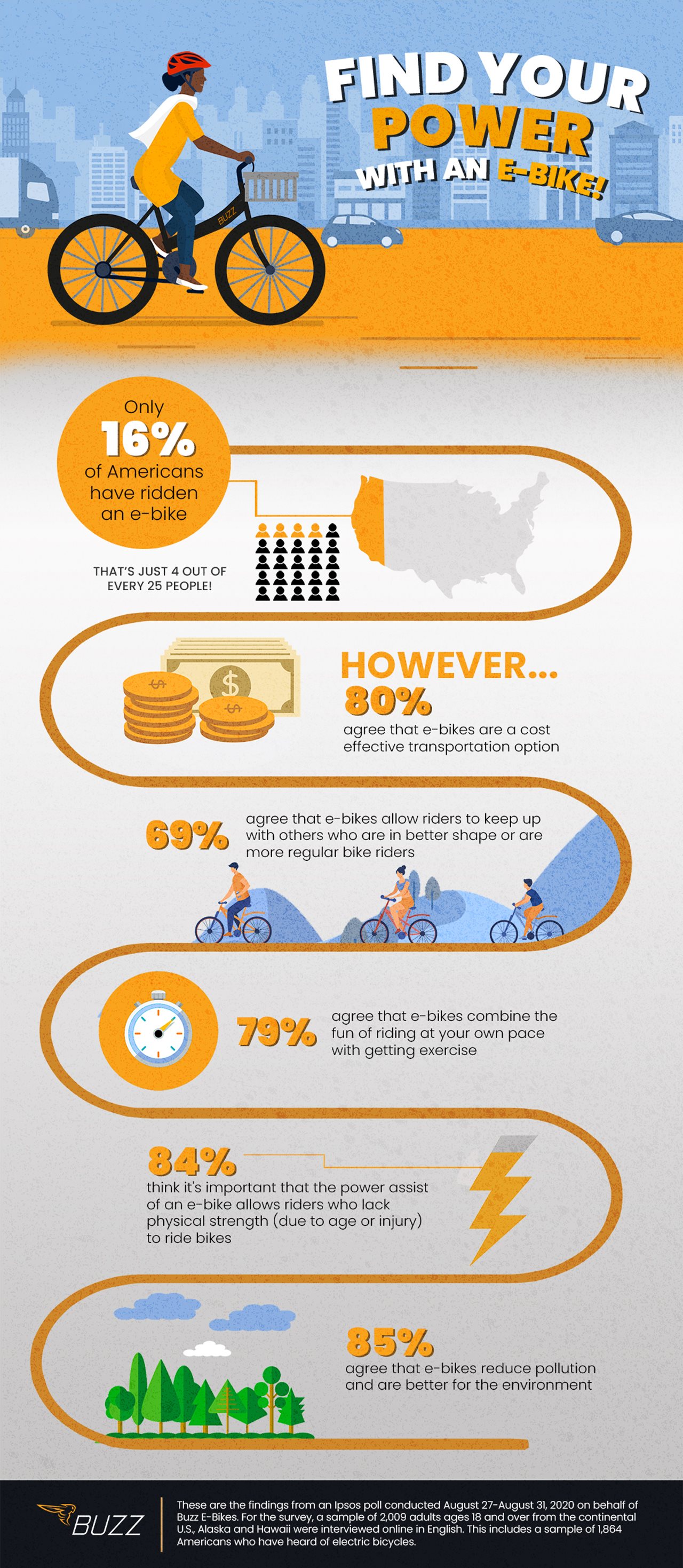 Find your power with an ebike [Infographic] American Press