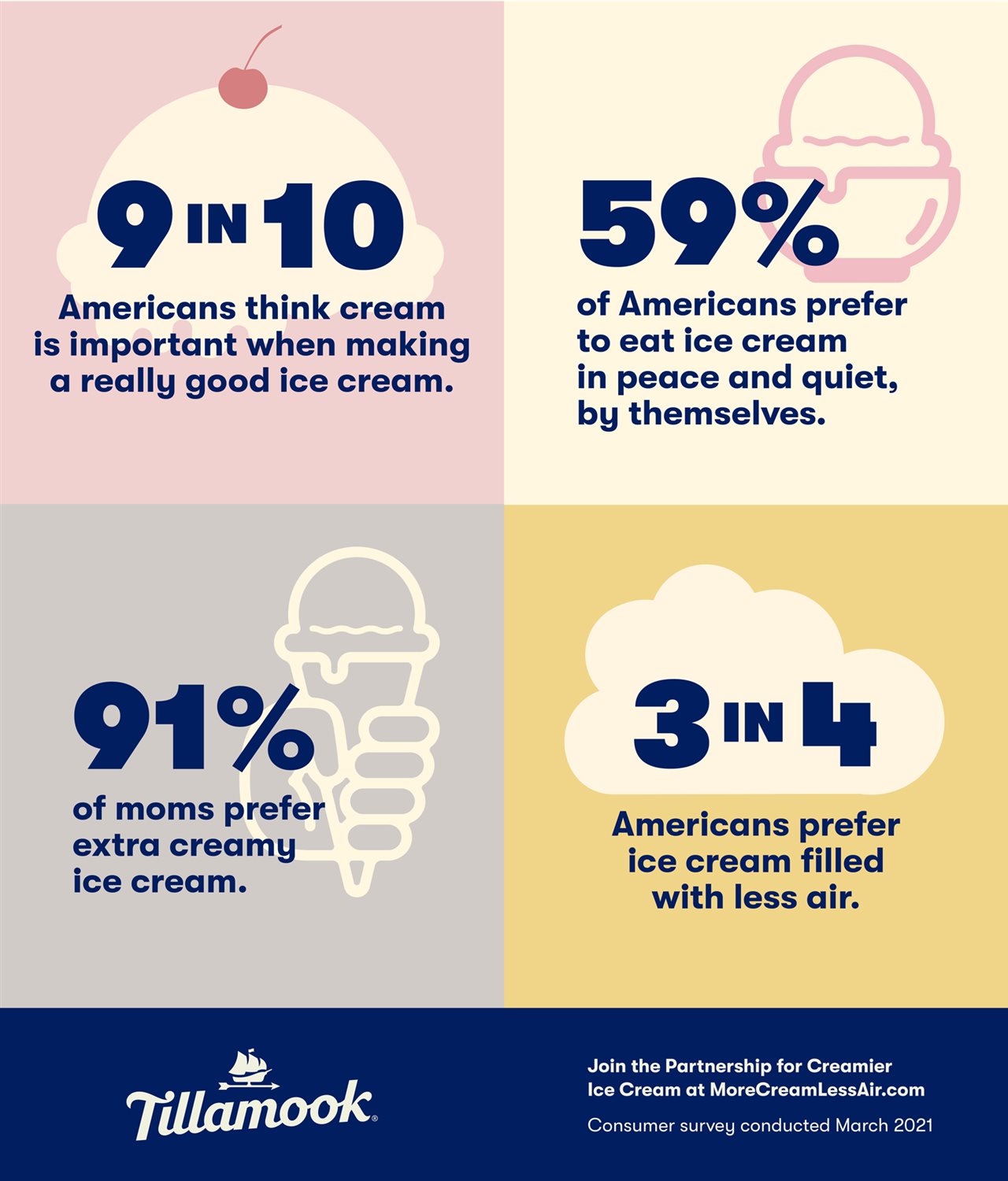 When it comes to ice cream, one ingredient reigns supreme [Infographic