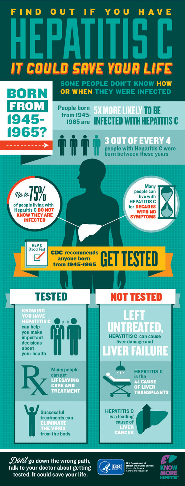 Hepatitis C a top health concern for baby boomers [Infographic]