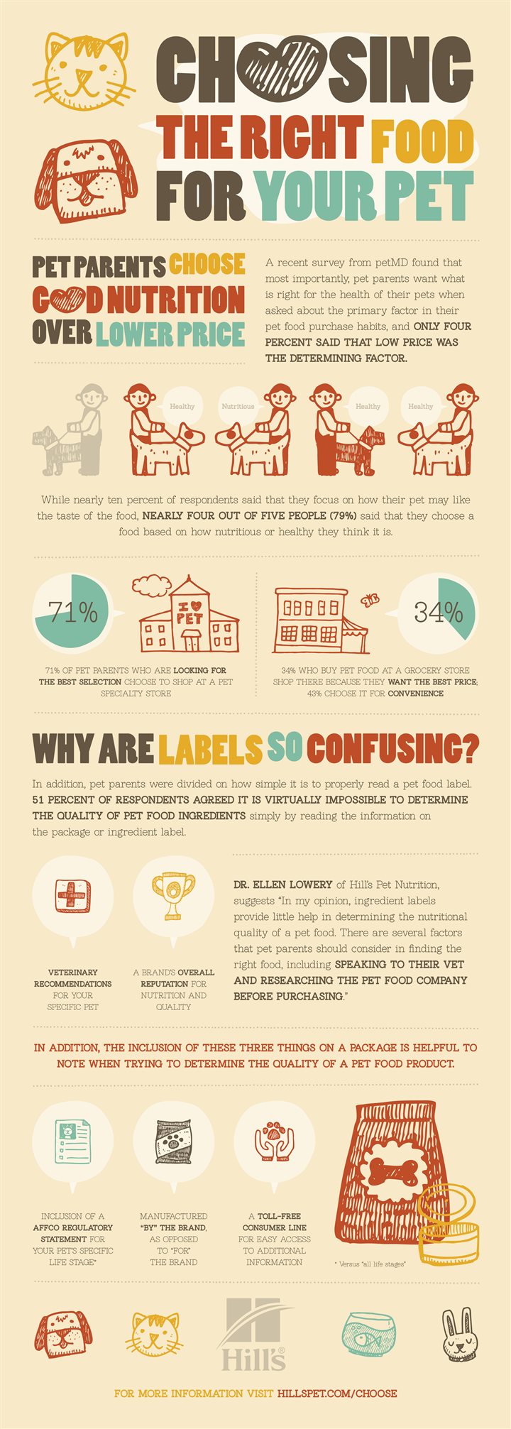 Nutrition beats price when it comes to pet foods [Infographic