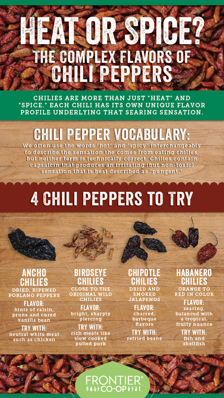 Heat or spice The complex flavors of chili peppers explained