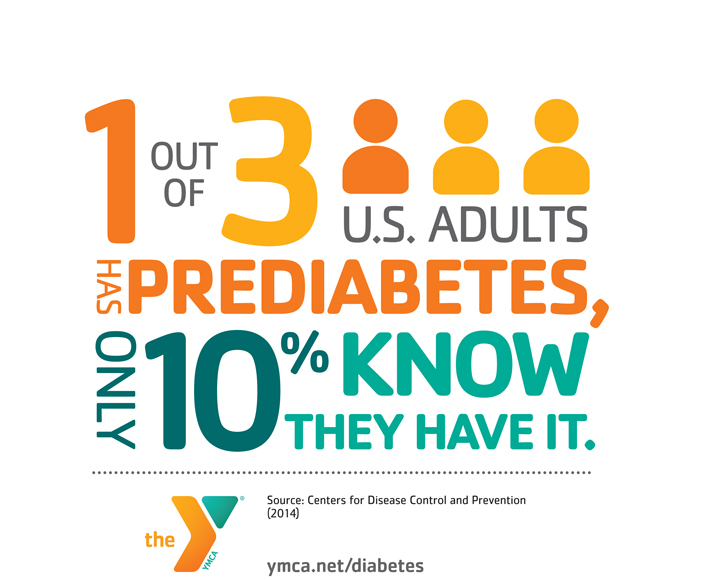 Do you have prediabetes and not know it? [Infographic] Las Vegas
