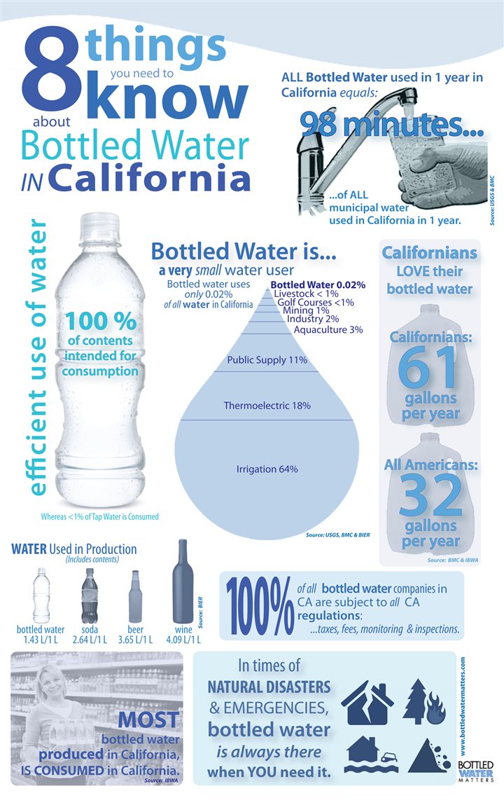 8 things you need to know about bottled water in California Las Vegas ReviewJournal