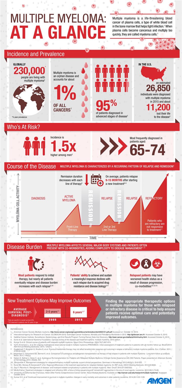 Oncology at a Glance by Graham G. Dark Books on Google Play