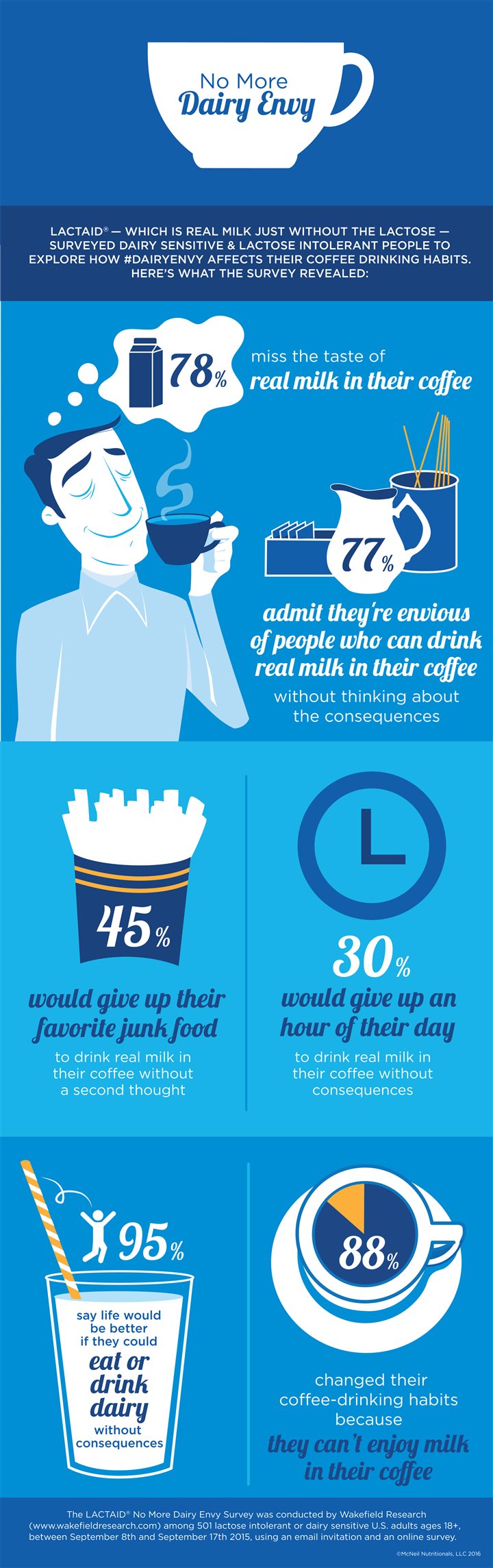 Enjoy National Coffee Day without Dairy Envy (Infographic) Baltimore Sun