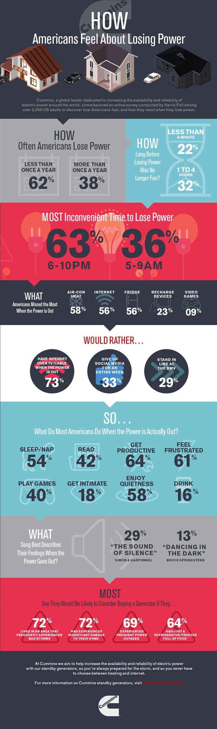 How Americans feel about losing power (Infographic) Baltimore Sun