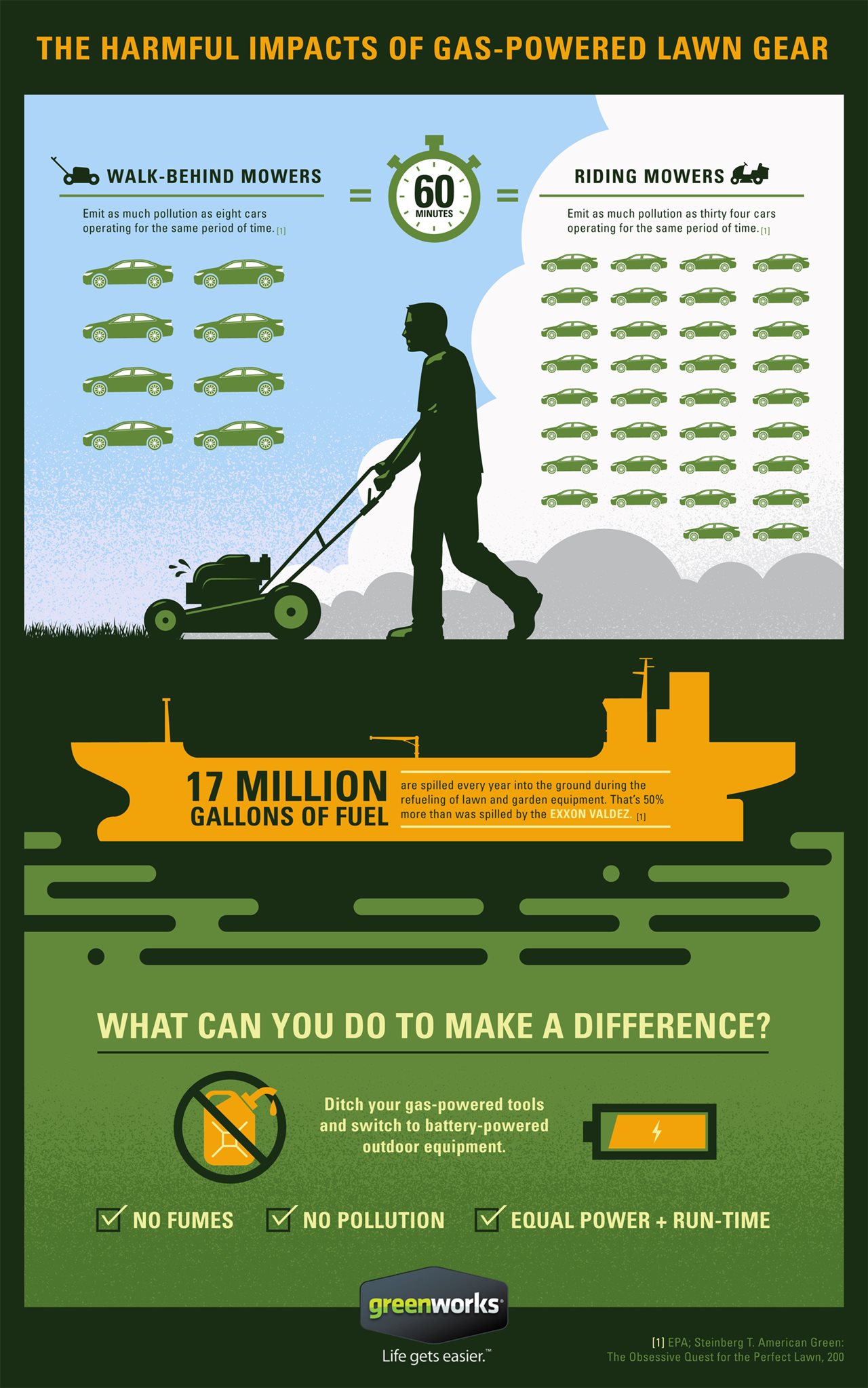 The harmful impacts of gaspowered lawn gear (Infographic) Orlando