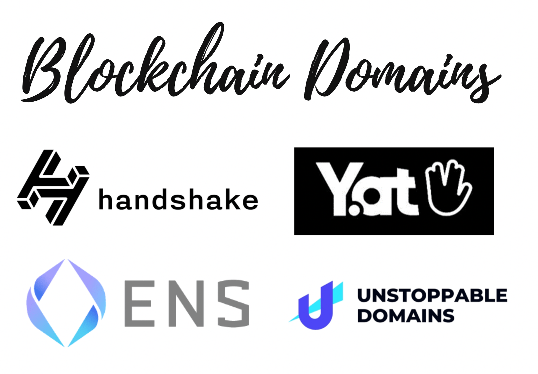 blockchain domains and cybersquatting Brandsec