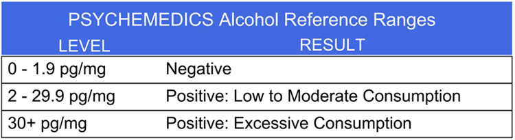 15+ Alcohol Hair Test - HusseinNayyab