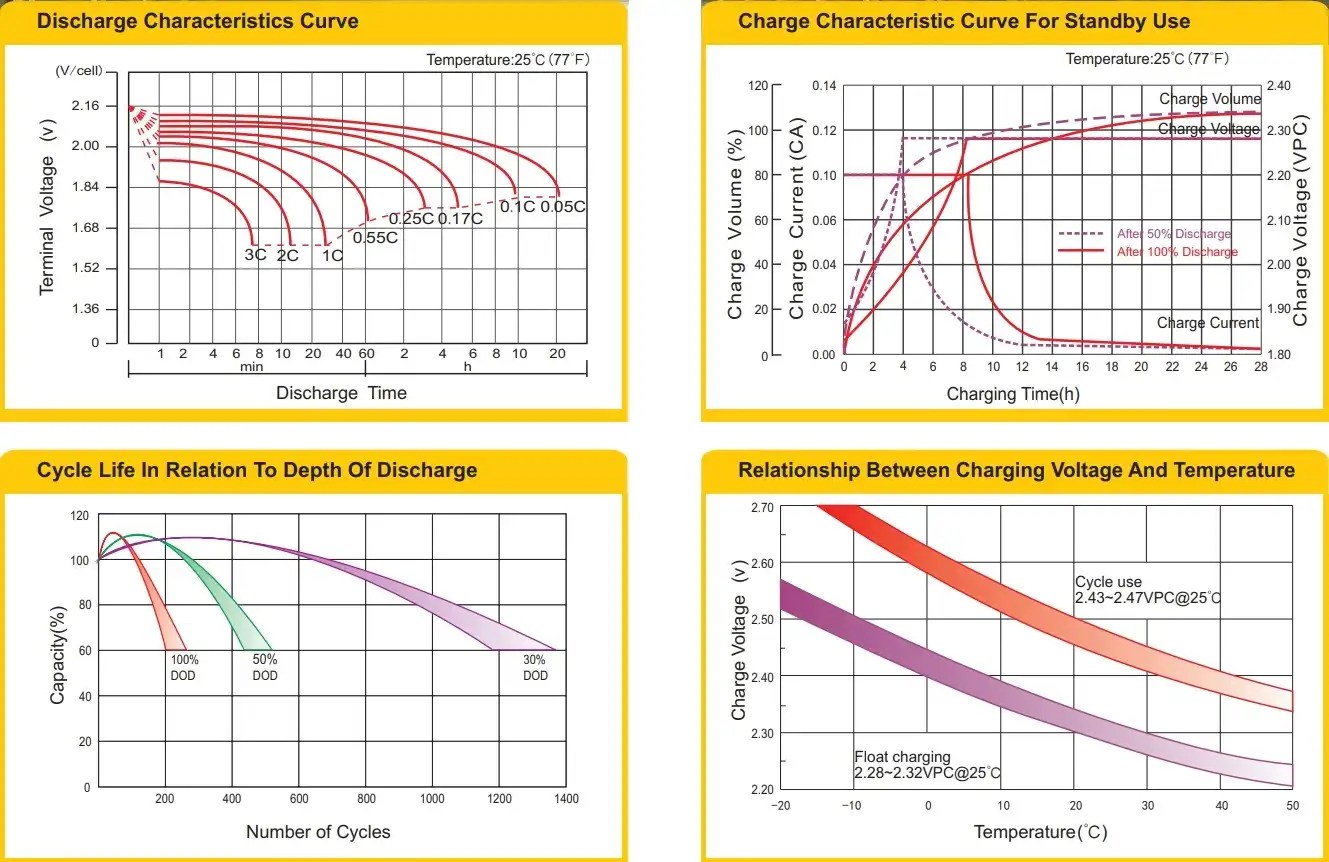 BP1218 12V18Ah AGM Battery Replacement cp12180 PS12180 SP1218