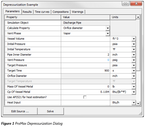 Venting Some Pressure (ProMax Depressurization Tool)