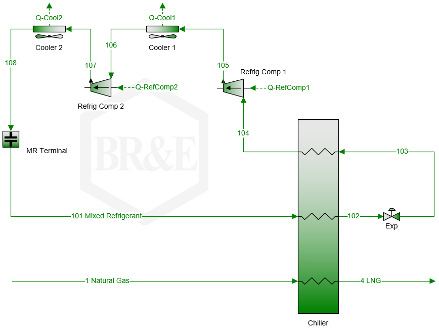 Bryan Research & Engineering