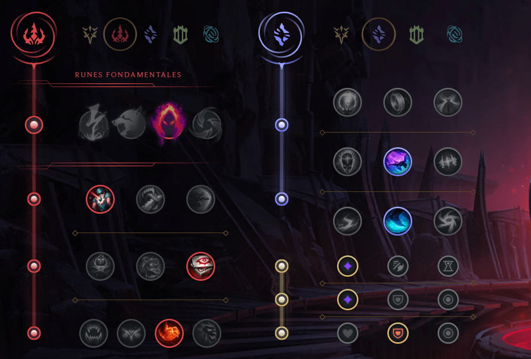 Poppy Jungle Guide S11 Build, runes et sorts sur LoL Breakflip