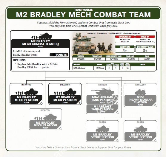 WWIII TY AMERICANS “Queen Of Battle”, Bradley Mechanized Infantry