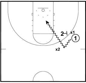 Executing The Basketball Pick and Roll