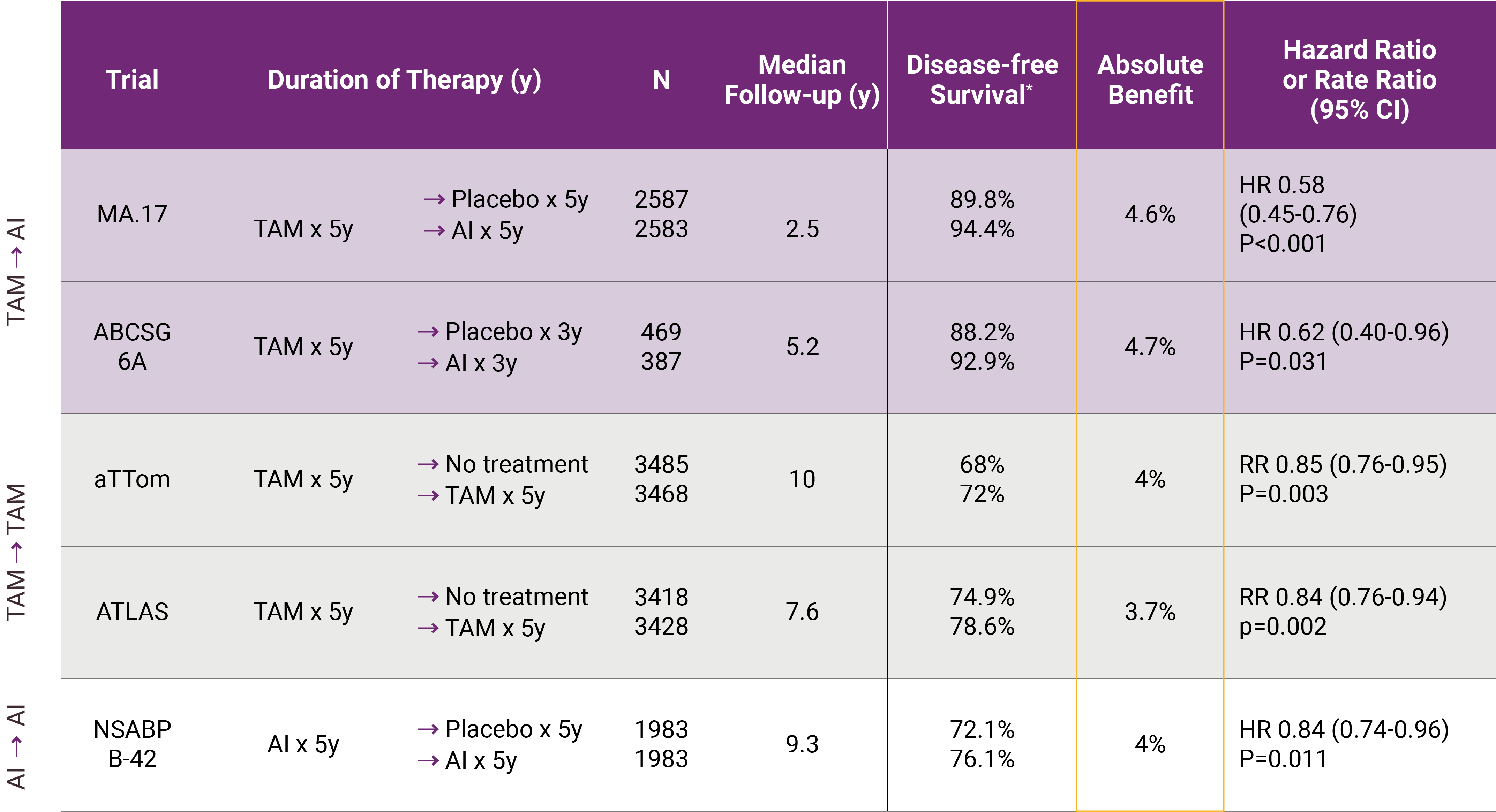 Breast Cancer Indextest