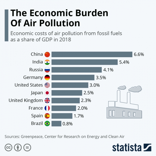 How much does air pollution cost society? Breeze Technologies