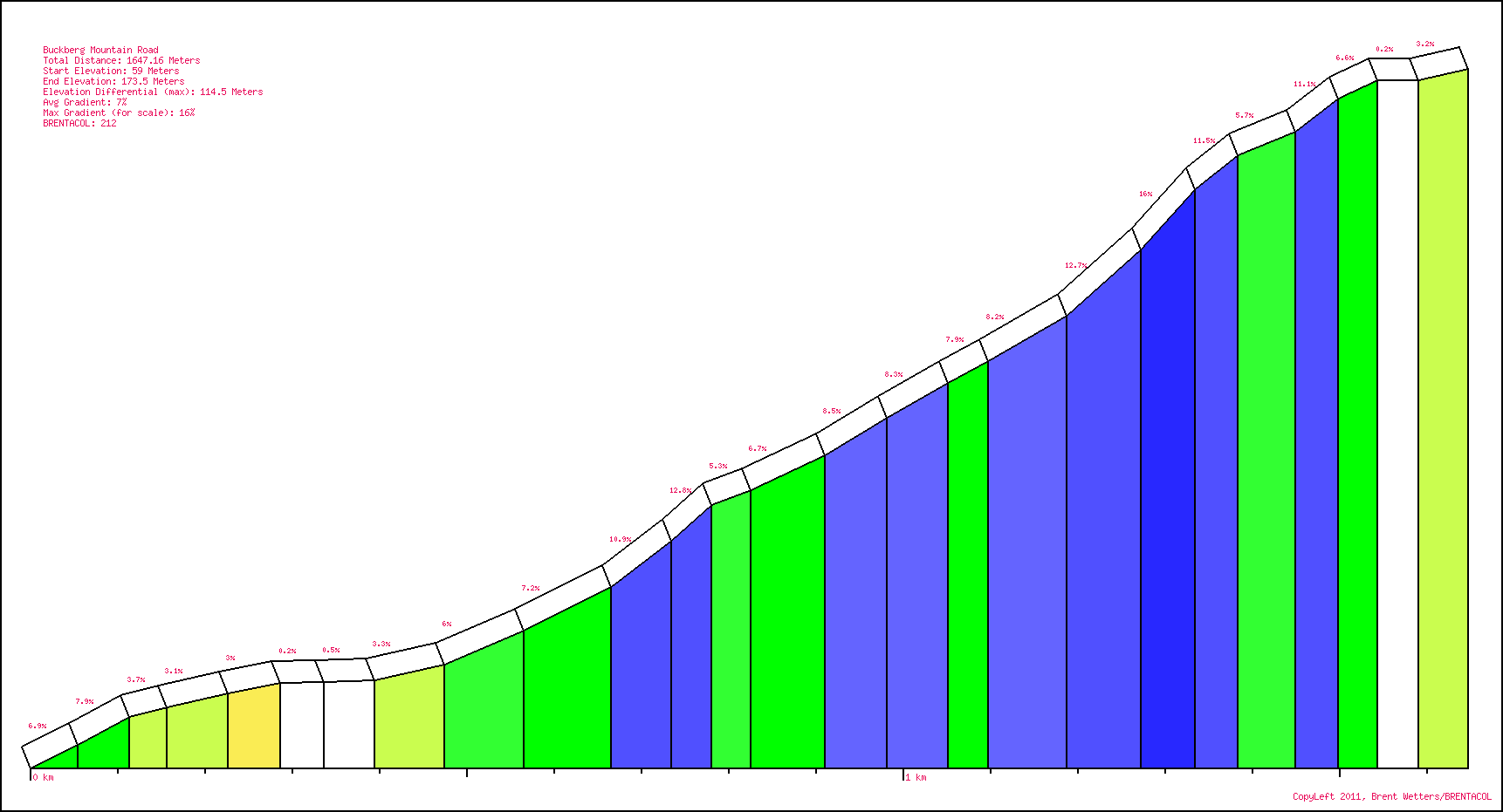 BRENTACOL Buckberg Mountain Road