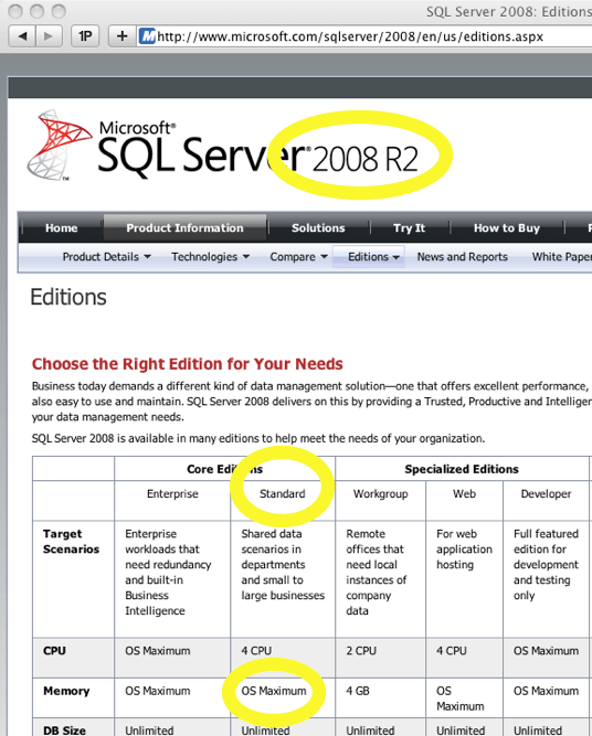 SQL Server 2008 R2 Standard Memory Limit