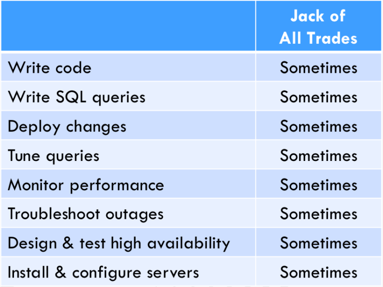 "Full Stack" Means "Part Time" or Why DBAs Might Wanna Learn DevOps