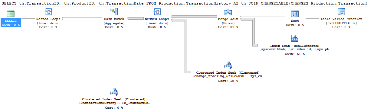 Performance Tuning SQL Server Change Tracking Brent Ozar Unlimited®
