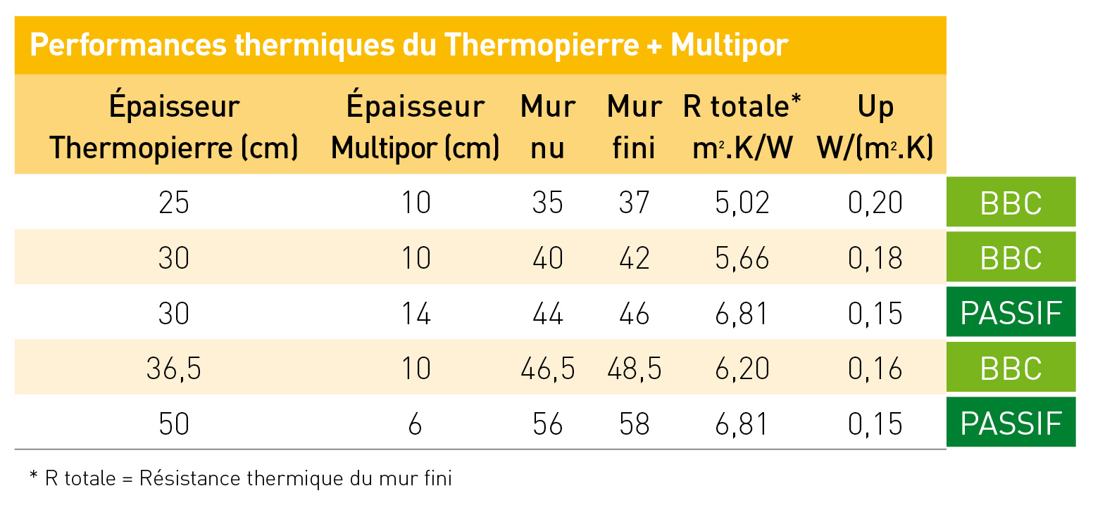 Isolation acoustique beton cellulaire Isolation idées