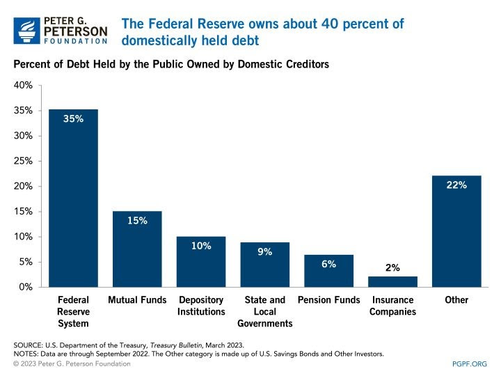 Thoughts on the Debt Ceiling Brett Danko CFP Education from Today's