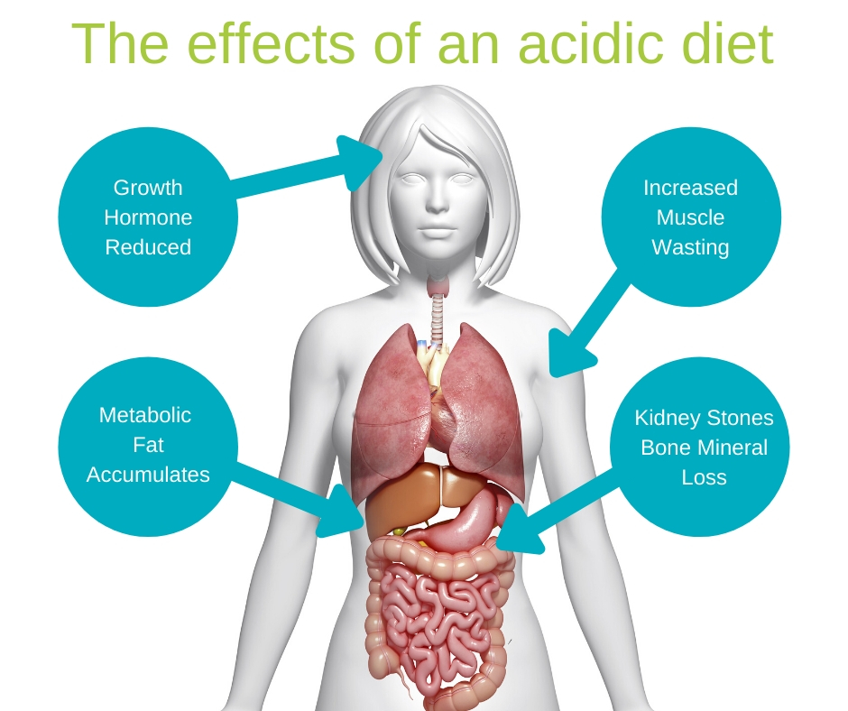 Alkaline Diets for Detoxing and Weight Loss Brett Elliott
