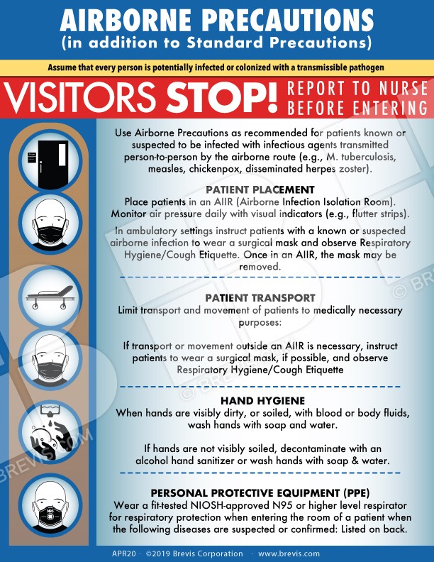 Airborne Precautions 2020 Brevis