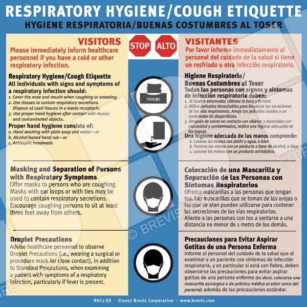 Respiratory Hygiene Cough Etiquette Sign Brevis